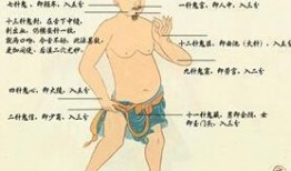 鬼门十三针,揭秘神秘针灸术的神秘面纱