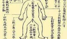 鬼门十三针,揭秘神秘针灸术的神秘面纱
